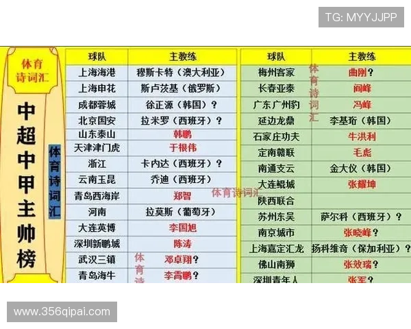 2026赛季中超比赛赛程表及各队对阵分析